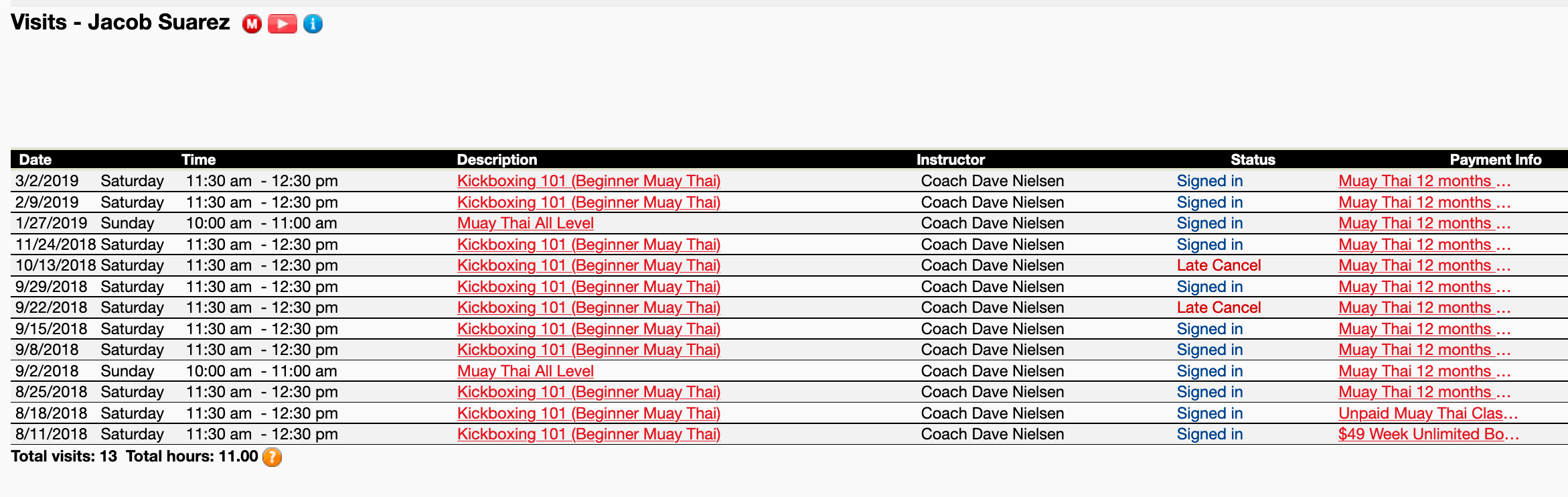 Actual schedule of attendance for Jacob, showing his choice to attend 9 "Kickboxing 101" classes and just two "all-levels" classes over months of access to many other training options.